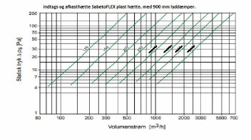 SabetoFLEX Entlüftungs Schalldämpfersatz mit Flex Verwahrung